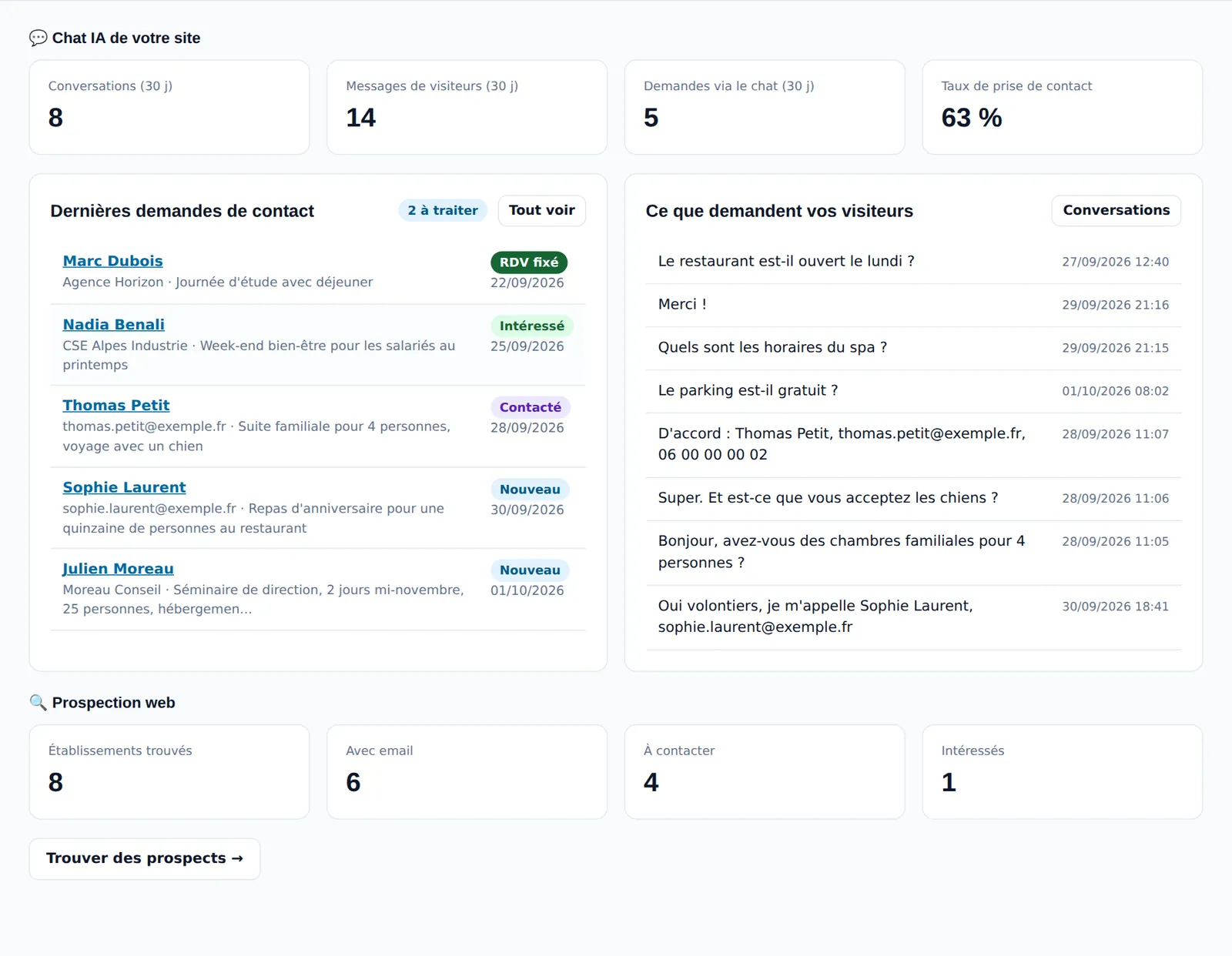 Tableau de bord de l'espace client Linkimedia : conversations du chat, demandes de contact et prospection web